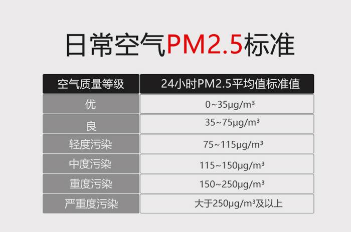 PM2.5空气标准值-金年会 金字招牌
