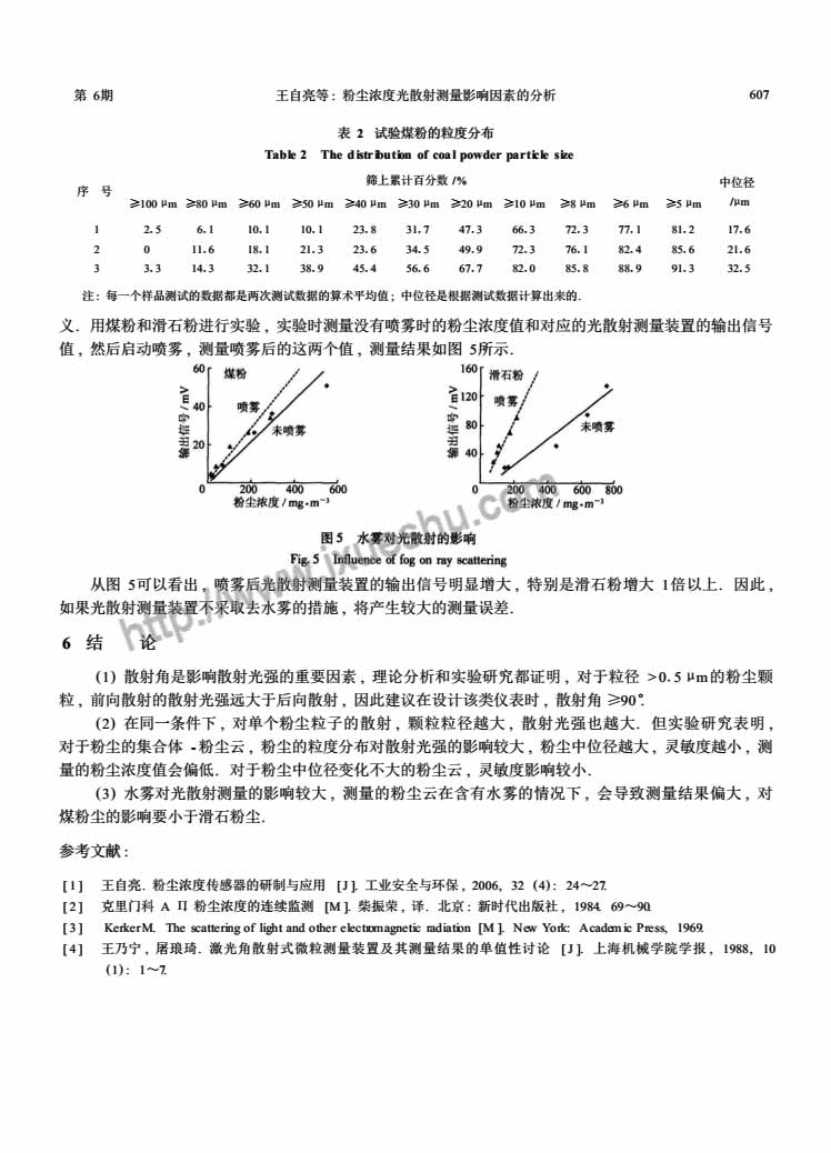 粉尘浓度光散射测量影响因素的分析-P4