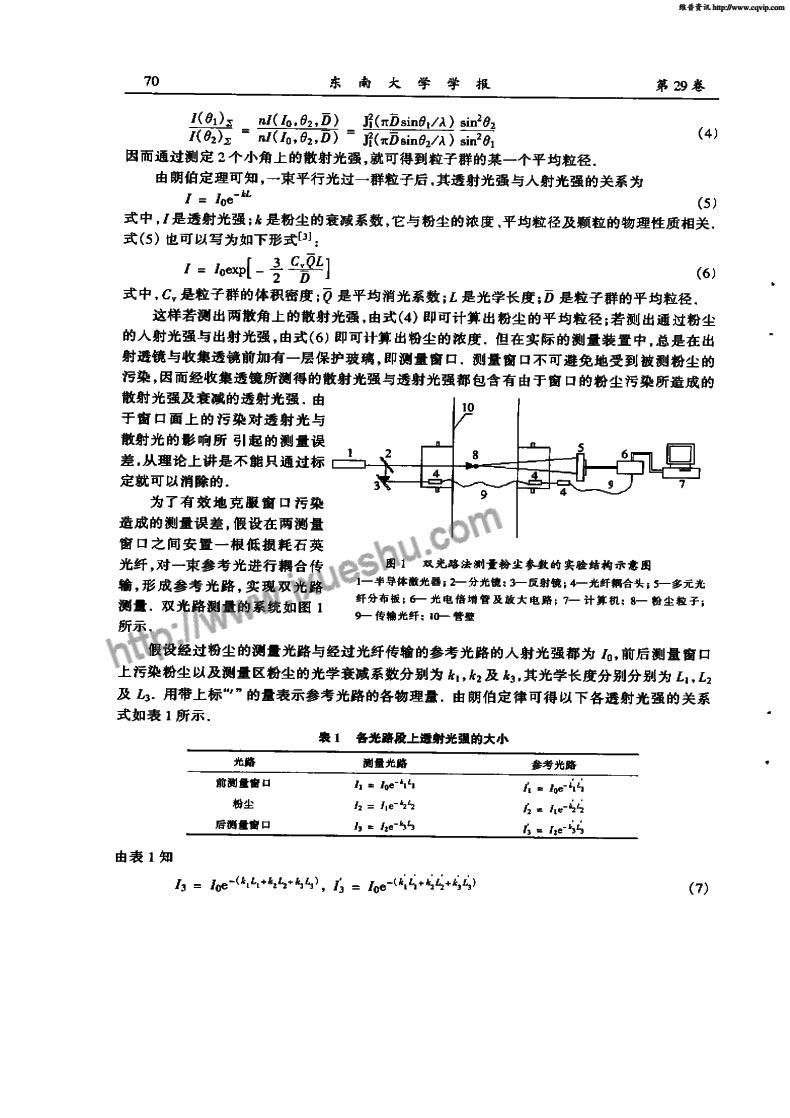 双光路光散射法在线测量粉尘浓度的实验研究-P2